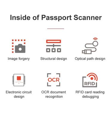 Поддержка автоматического обнаружения и сканирования ICAO Doc 9303 Комплект разработки программного обеспечения SDK в черном цвете