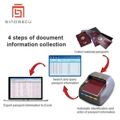 Сканер документов паспорта Sinosecu USB2.0 MRZ биометрический считыватель для университета