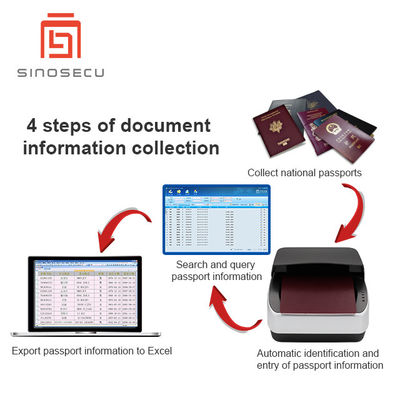 Программное обеспечение для проездных удостоверений Sinosecu - окончательное решение для ввода данных в удостоверения личности
